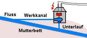 Ausleitungswerk