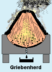 Griebenherd