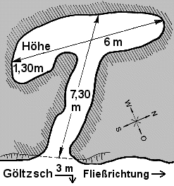 Schema des Goldstollens an der Göltzsch