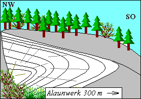 Schema  "Liegende Falte"> in Mühlwand, mittleres Göltzschtal / Vogtland