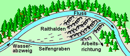 Schema einer Seife