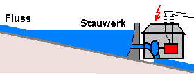 Stauwerk